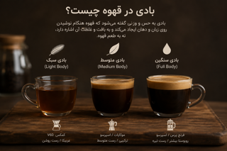 بادی (Body) در قهوه چیست ؟